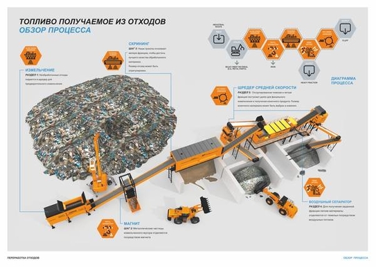 Прохождение квейк 4 переработка отходов